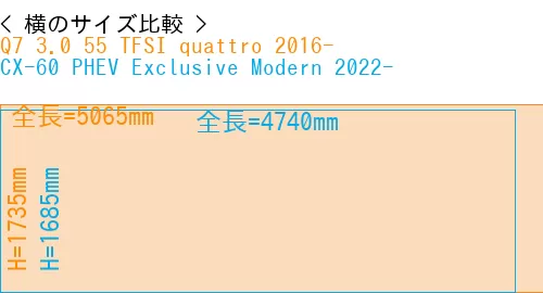 #Q7 3.0 55 TFSI quattro 2016- + CX-60 PHEV Exclusive Modern 2022-